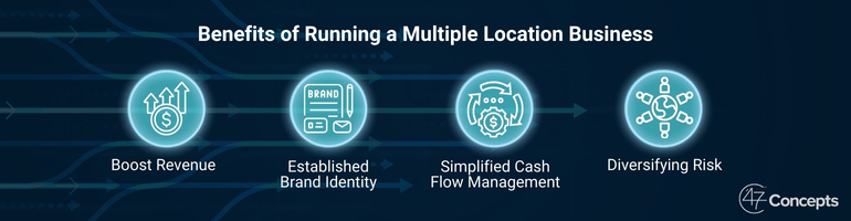 Benefits of Running a Multiple Location Business